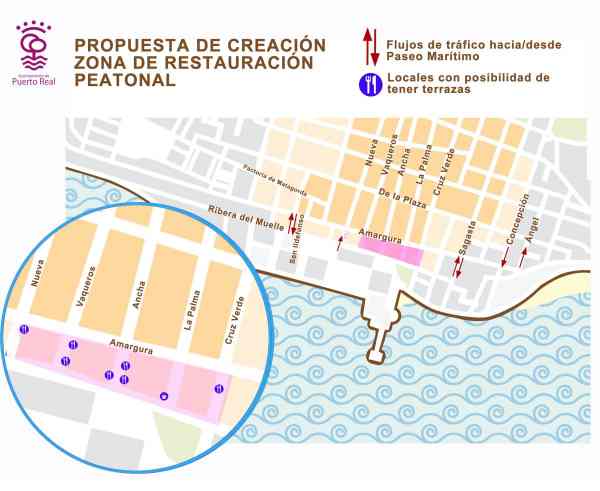 Zona de restauración peatonal a prueba por el Ayuntamiento de Puerto Real.